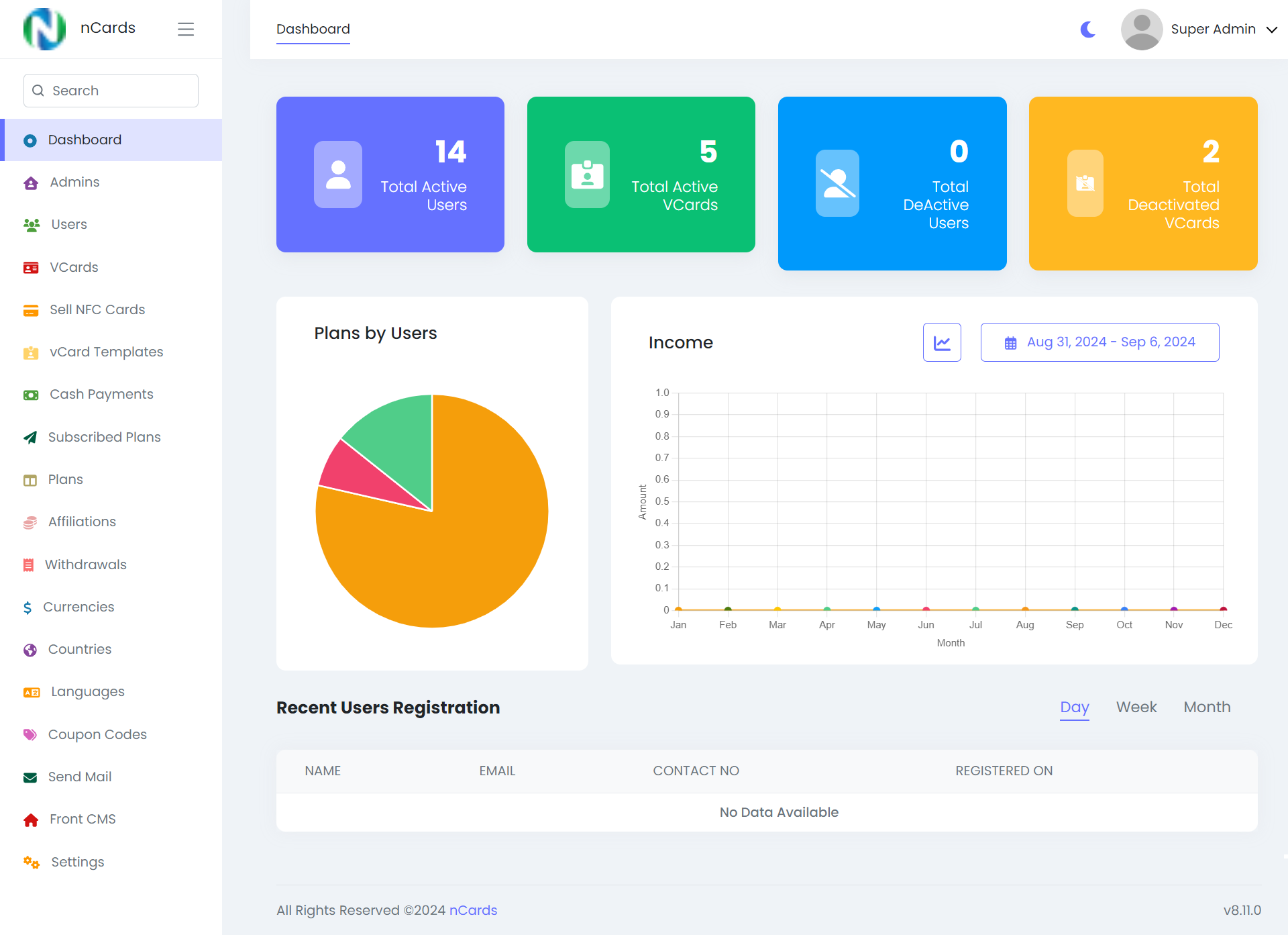 Digital business card — admin panel — Dashboard