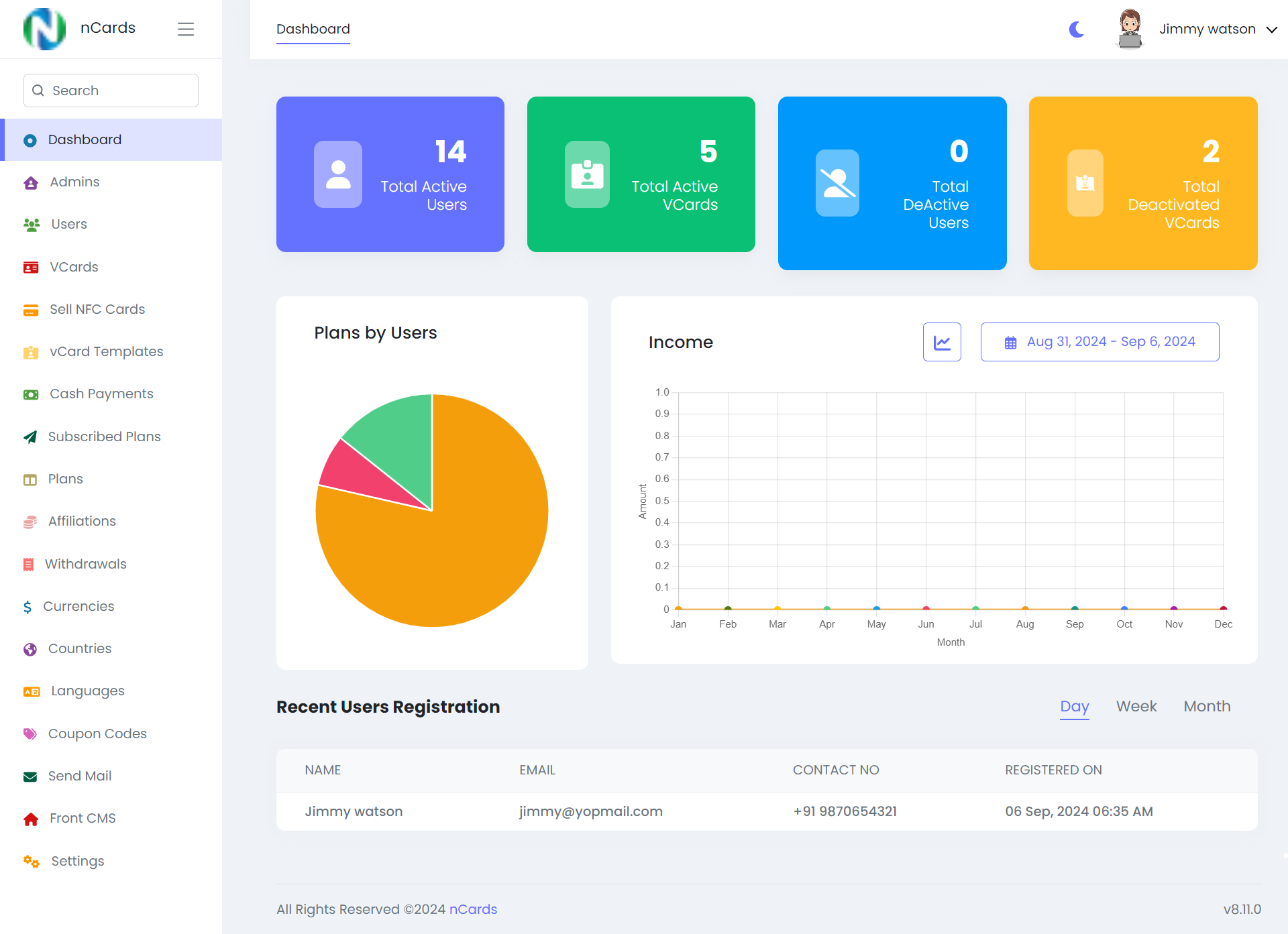 Digital business card — subadmin panel — Dashboard