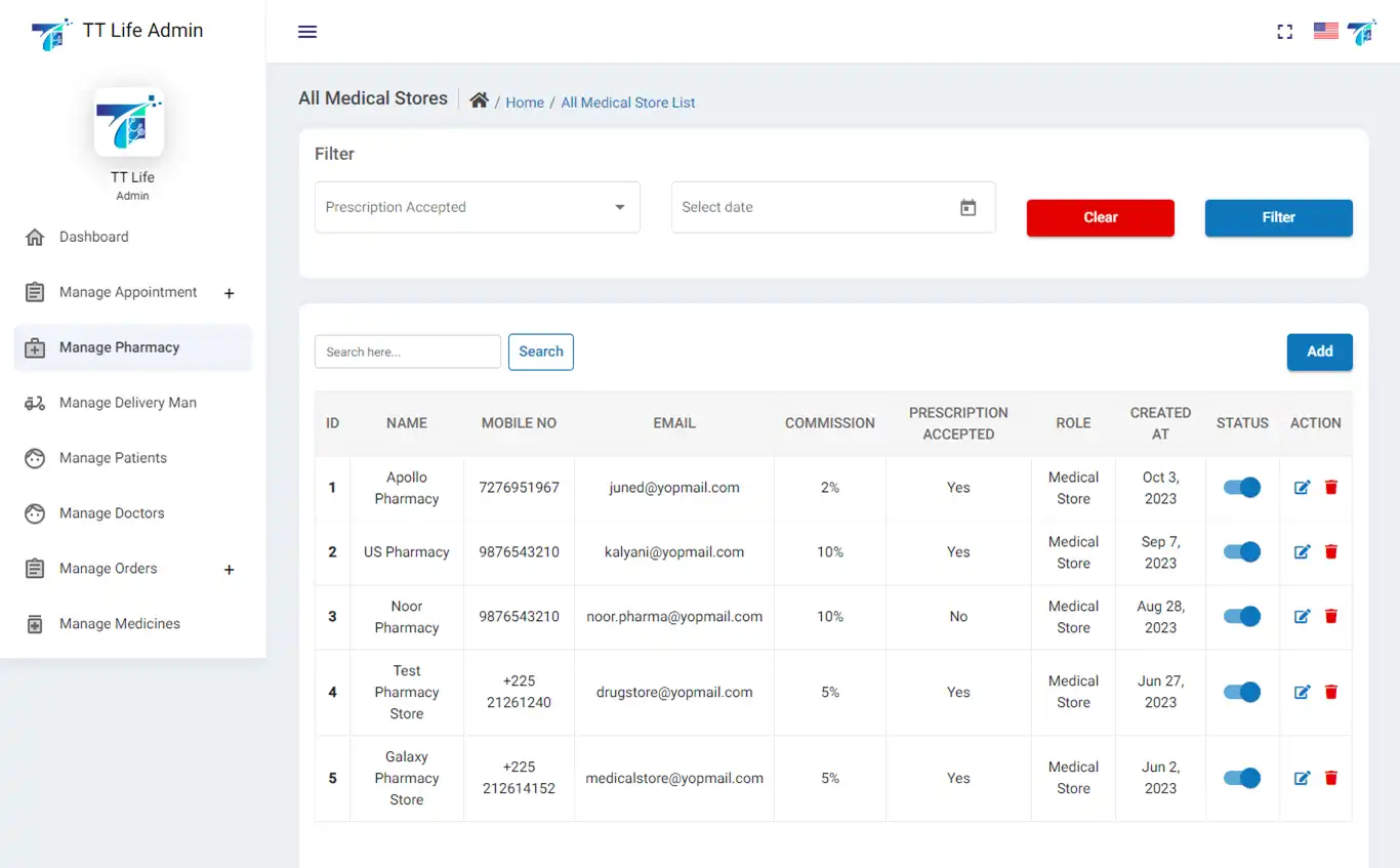 Doctor Appointment — admin — Manage Pharmacy