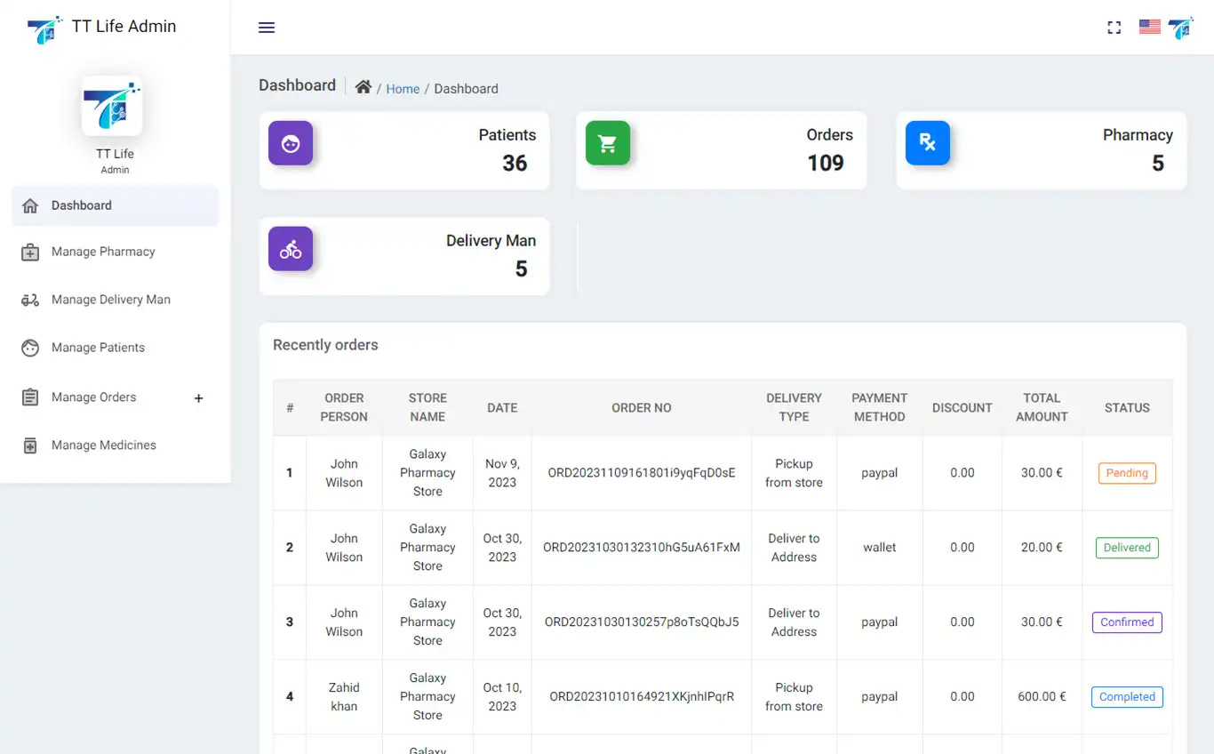 Pharmacy Ordering — admin — Dashboard