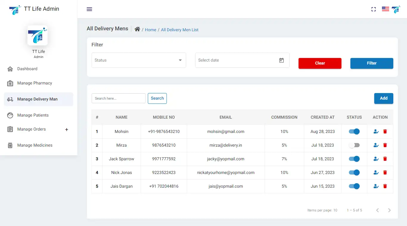Pharmacy Ordering — admin — Manage Delivery Man