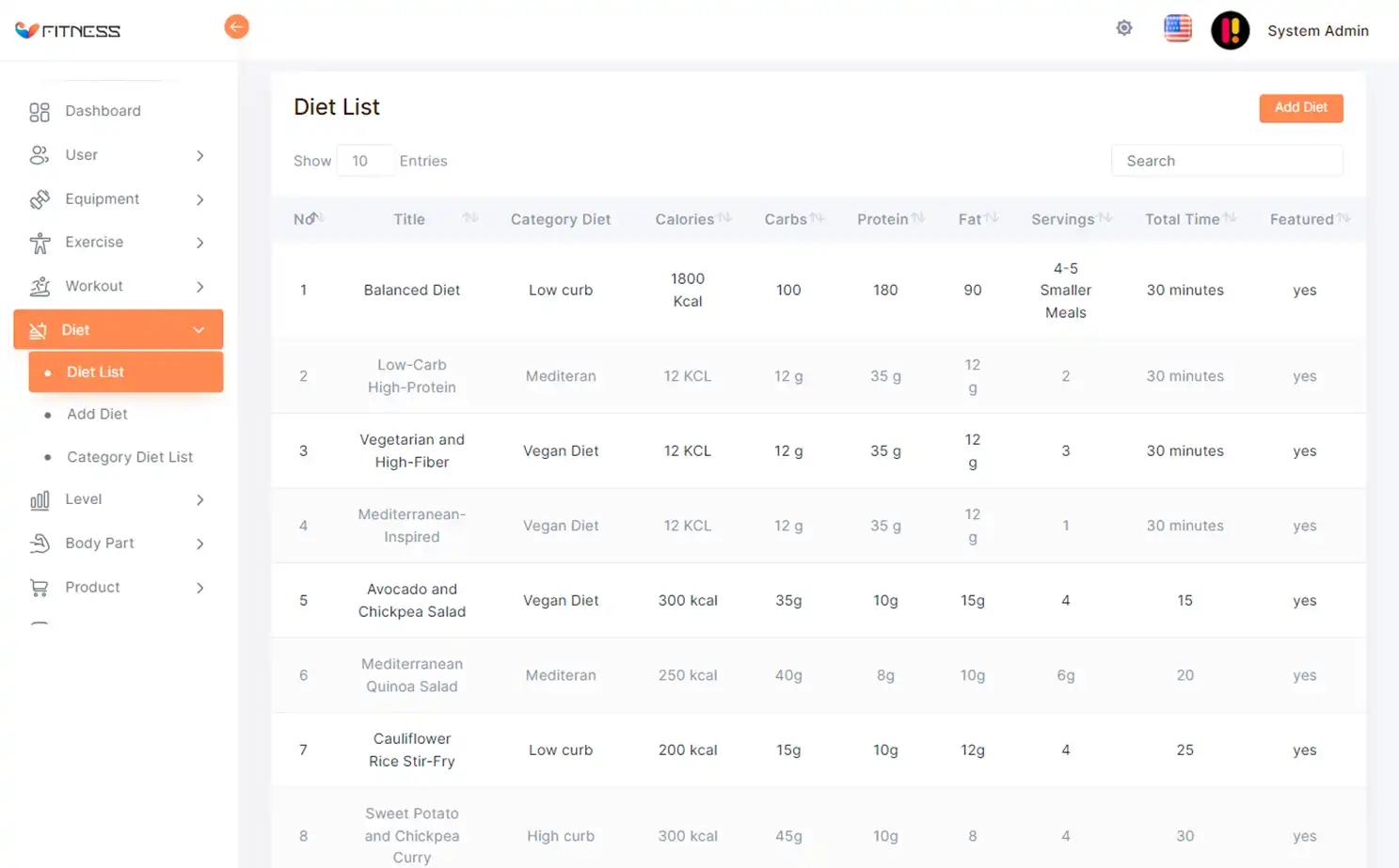 Fitness app — admin — Diet List