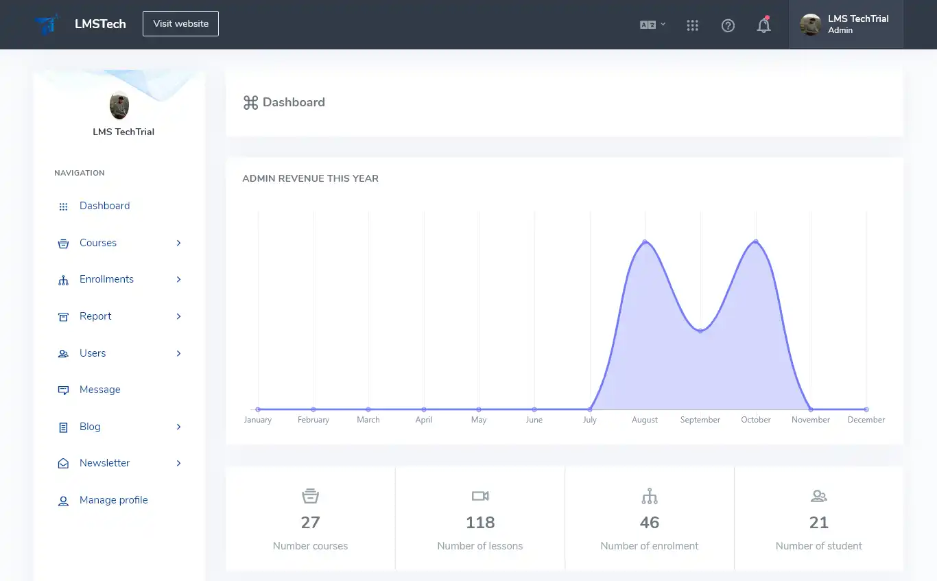 LMS — admin panel — Dashboard