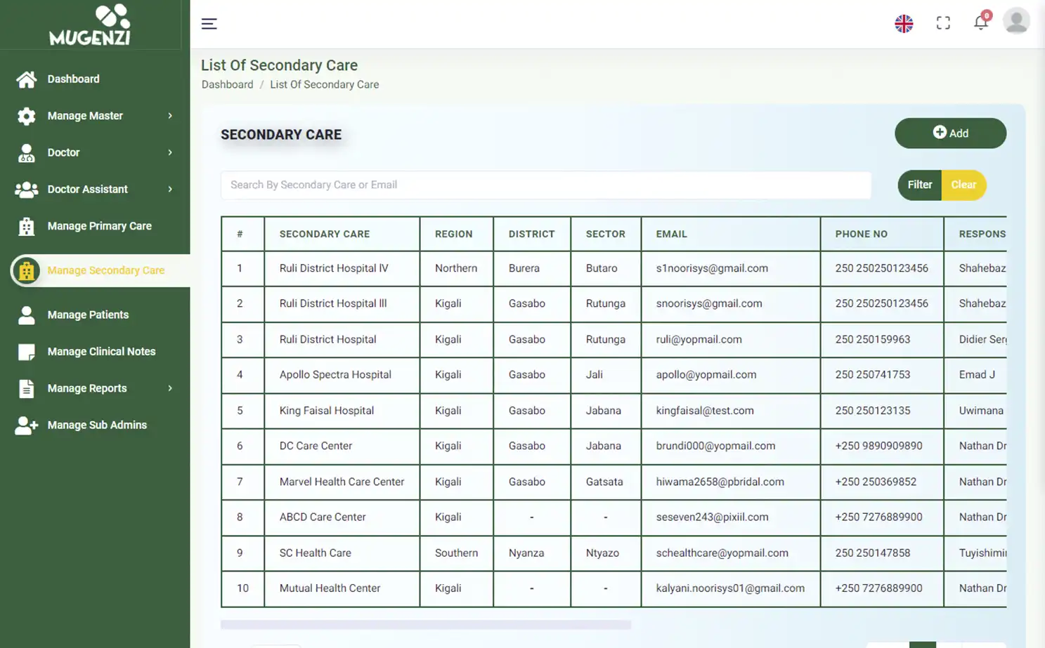 Mugenzi EMR — admin — Secondary Care