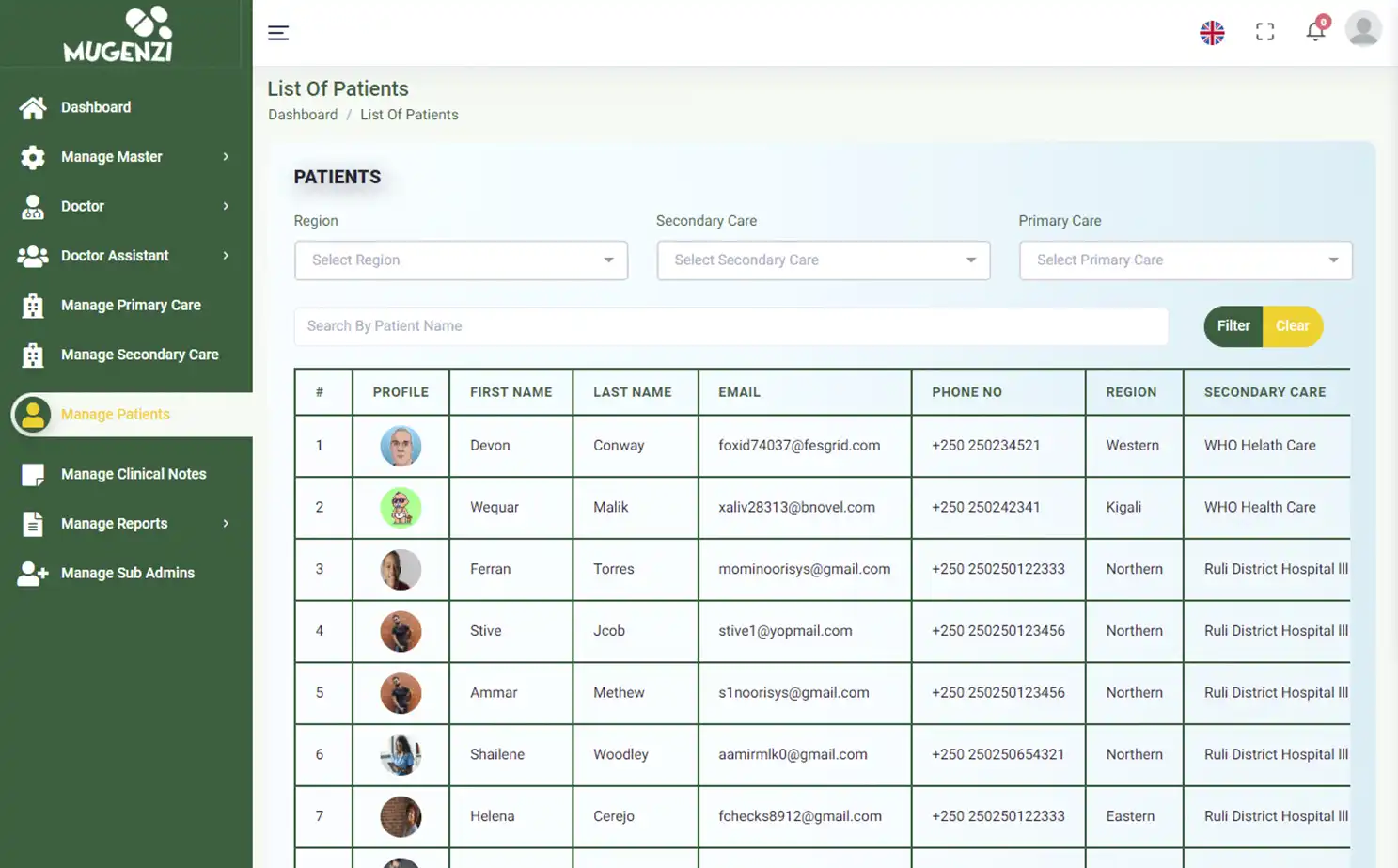 Mugenzi EMR — admin — Patients