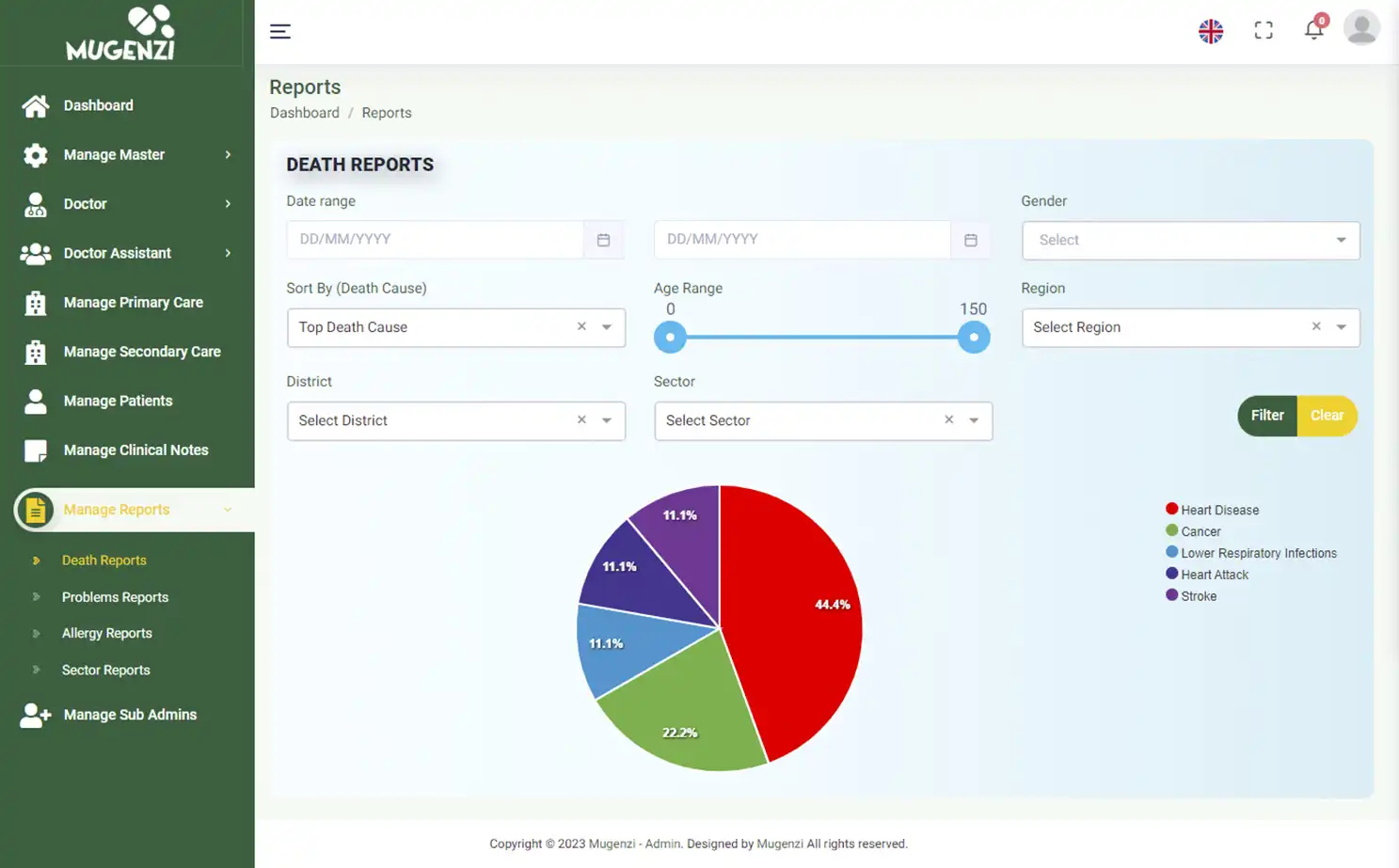 Mugenzi EMR — admin — Death Reports