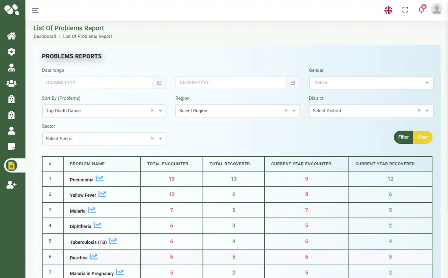 Mugenzi EMR — admin — Problems Reports