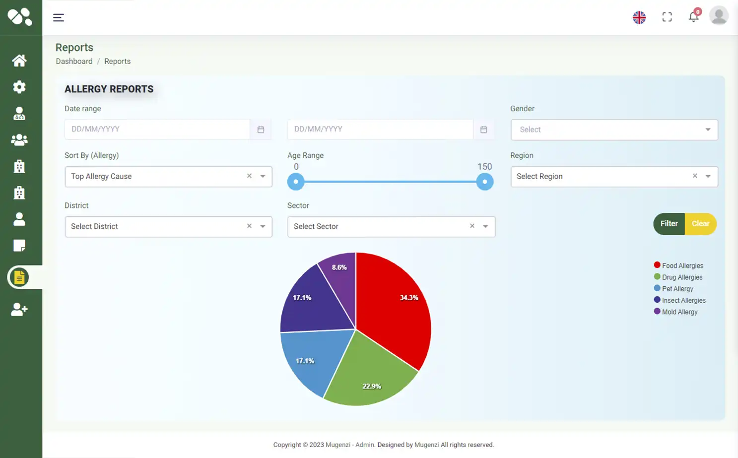 Mugenzi EMR — admin — Allergy Reports