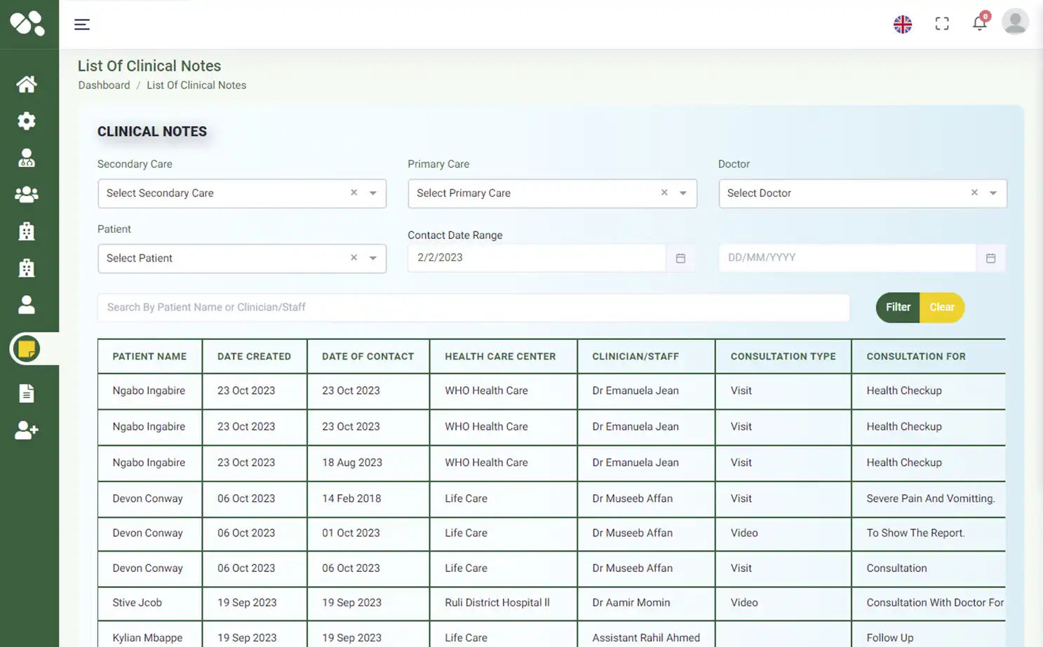 Mugenzi EMR — admin — List Of Clinical Notes