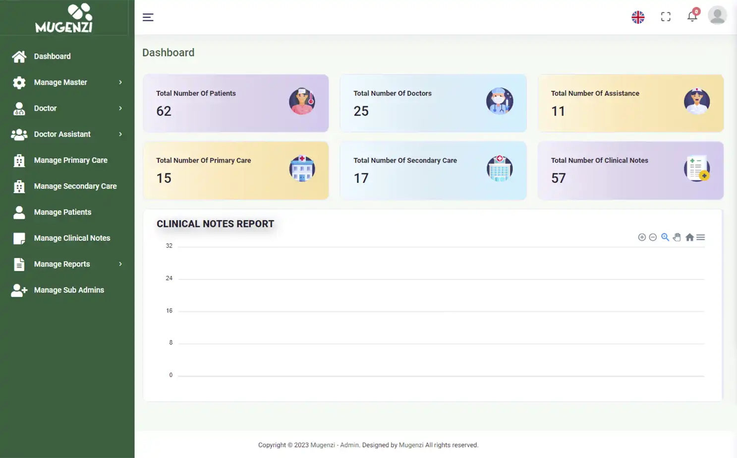 Mugenzi EMR — admin — Dashboard