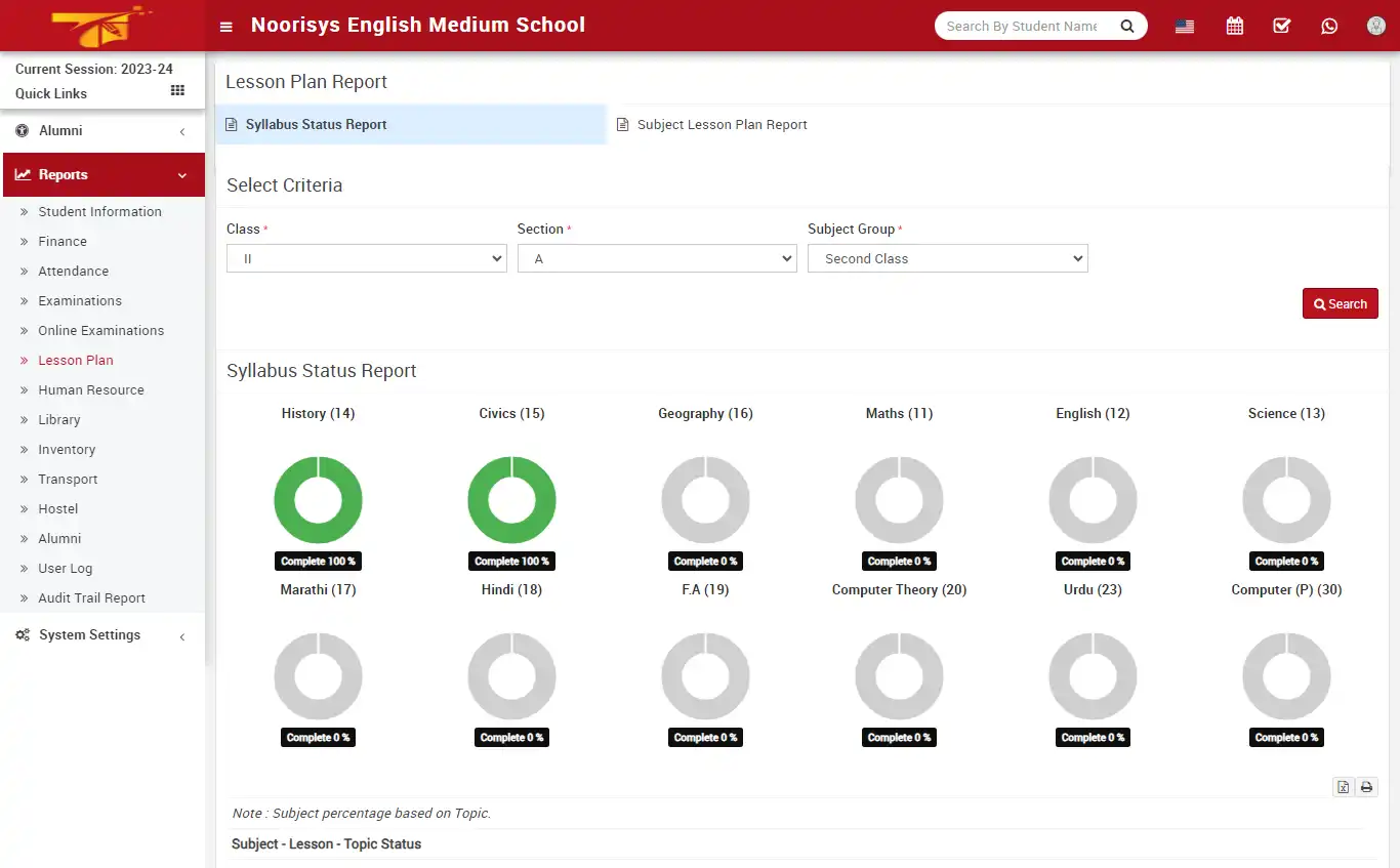 School management — admin panel — Reports Lesson Plan