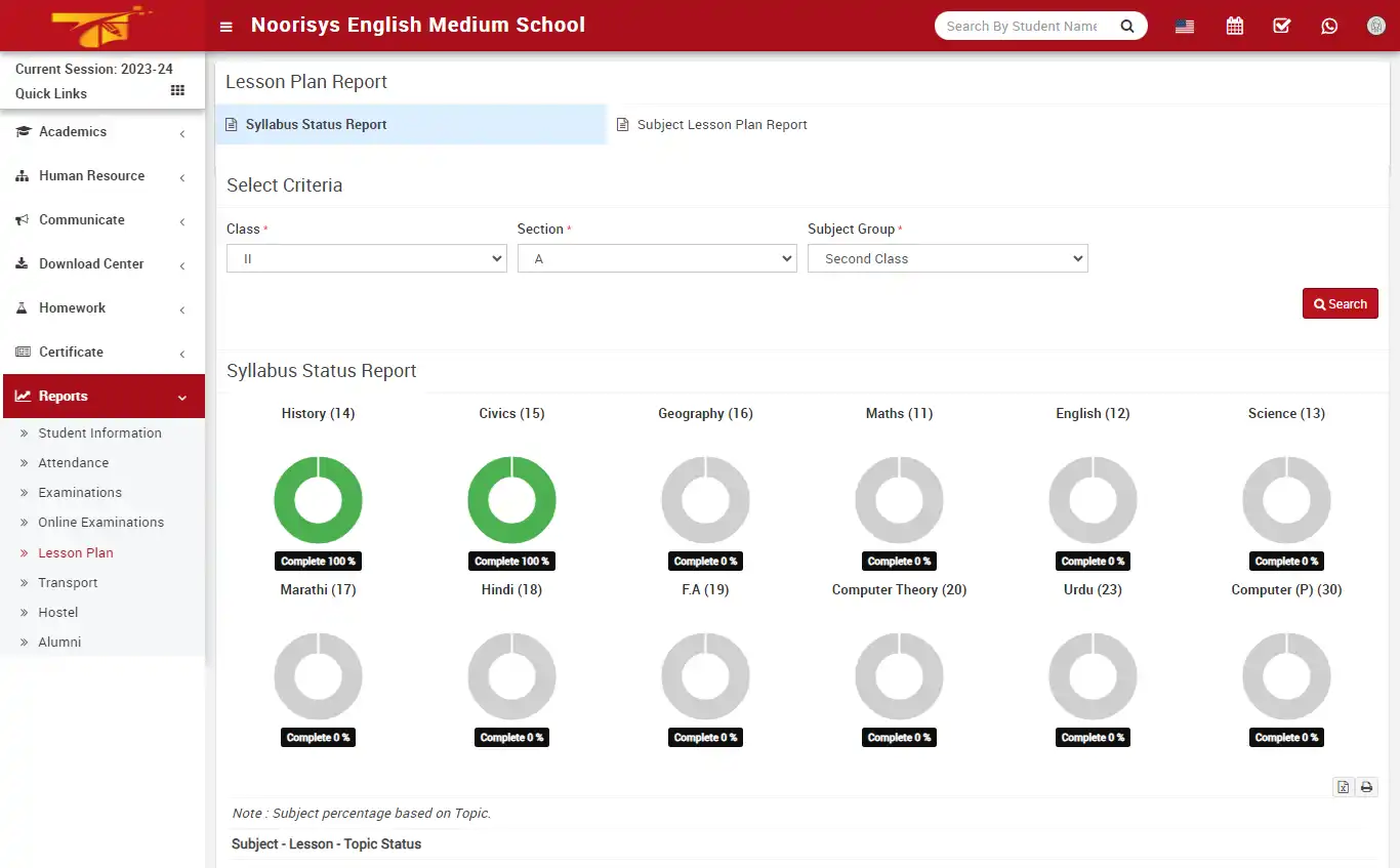 School management — teacher panel — Reports Lesson Plan