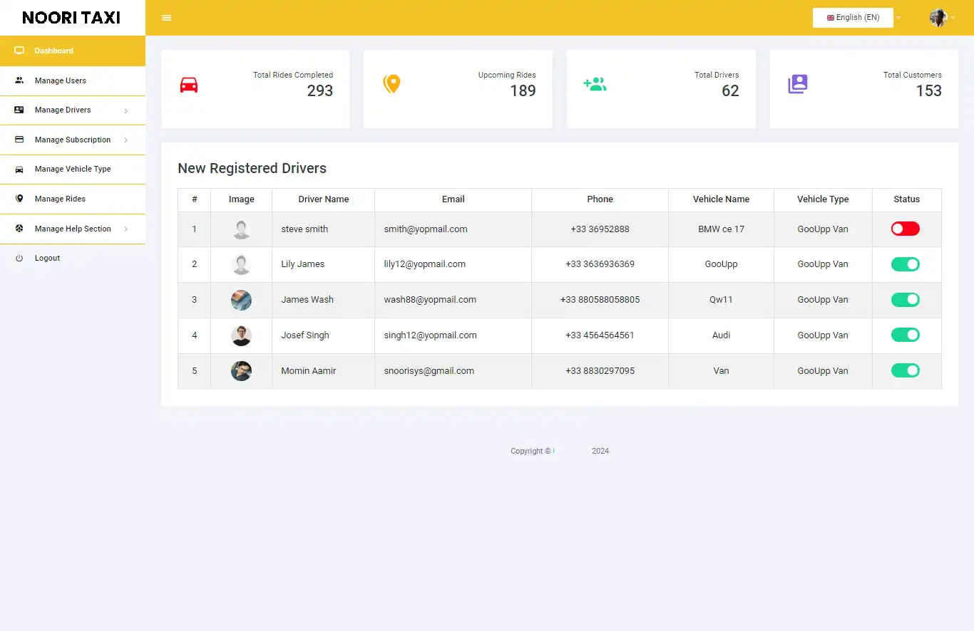 Taxi App Subscription — admin — Dashboard