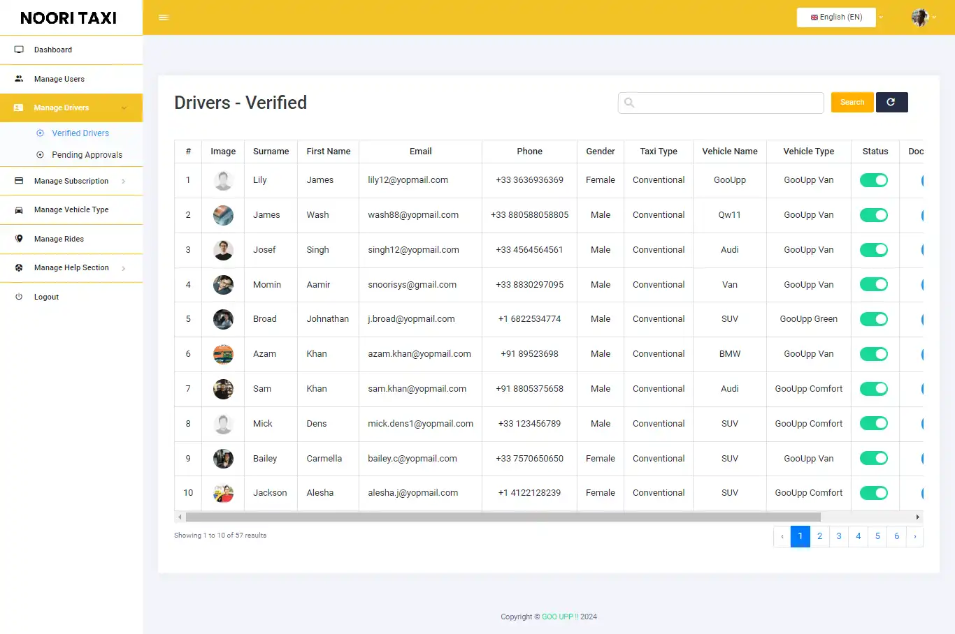 Taxi App Subscription — admin — Manage Drivers