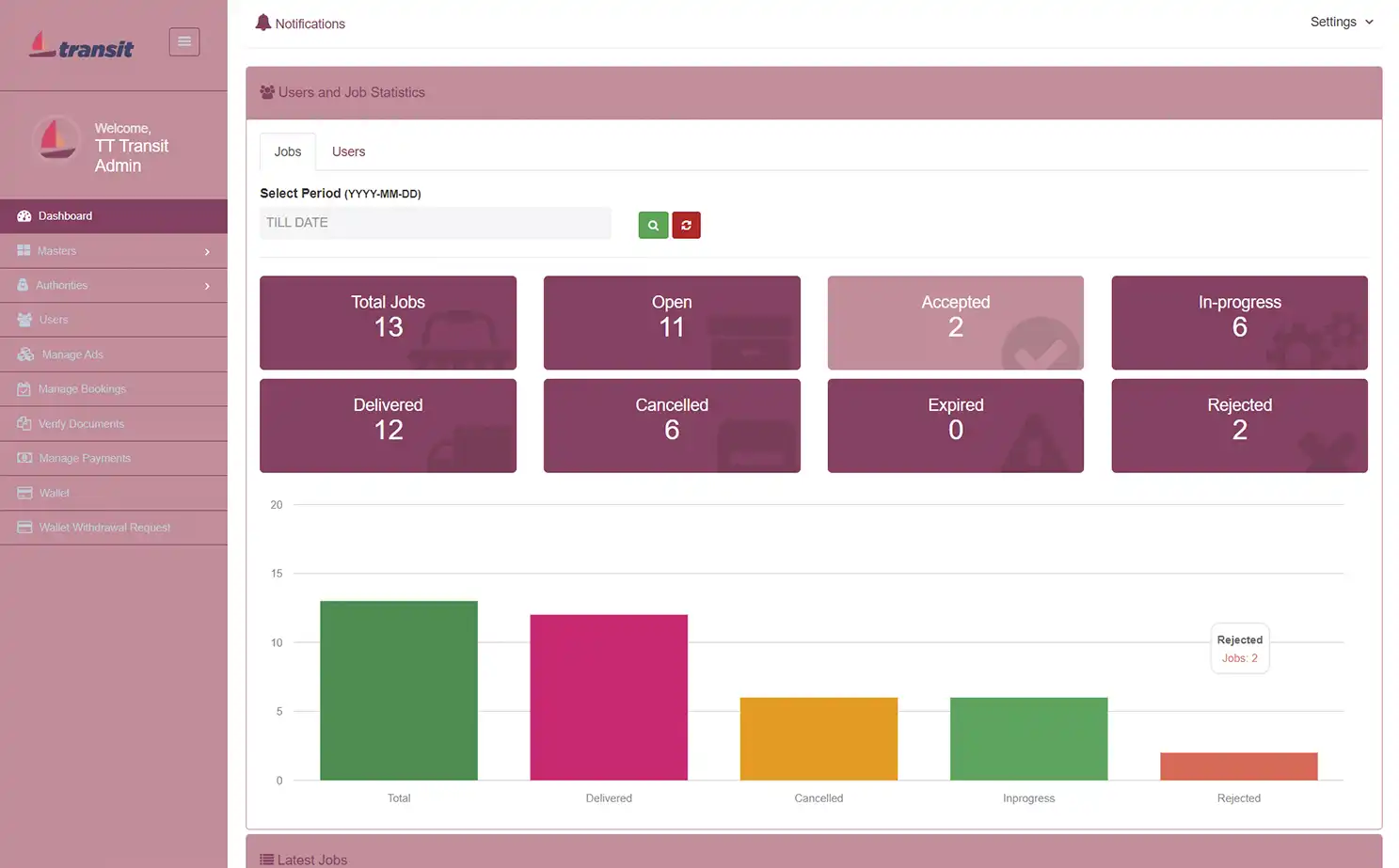 Transport management — admin — Dashboard