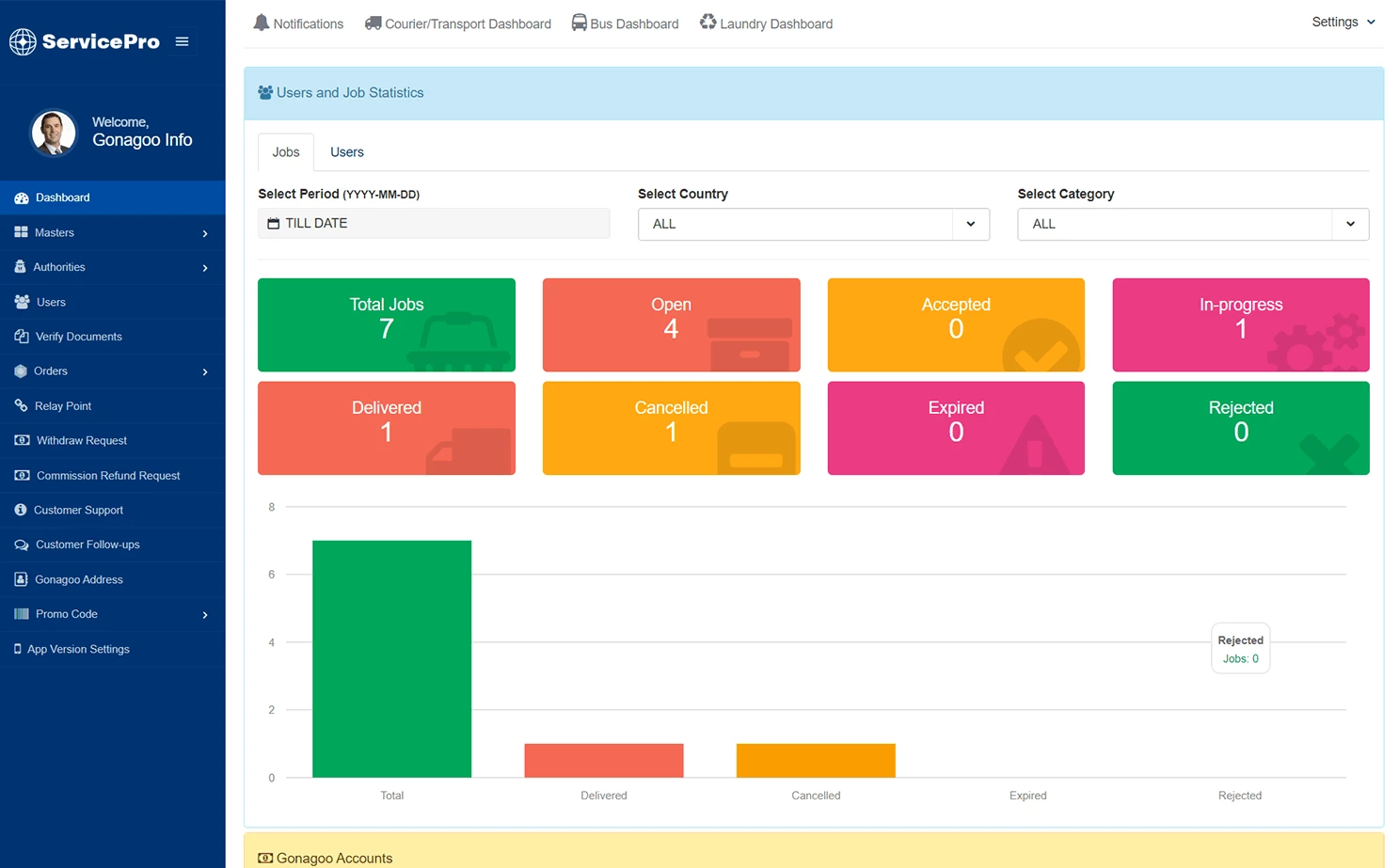 Ticket booking admin — Dashboard