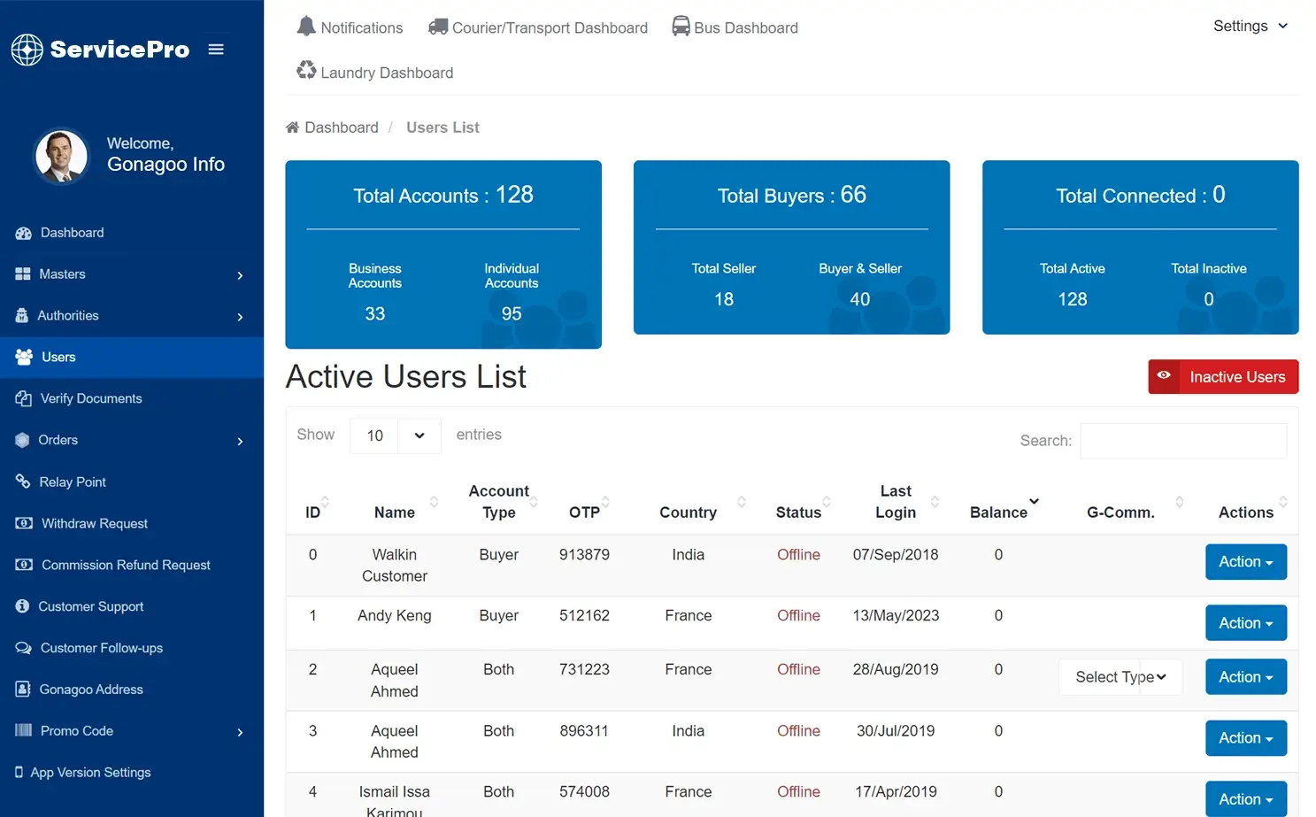 Ticket booking admin — User List