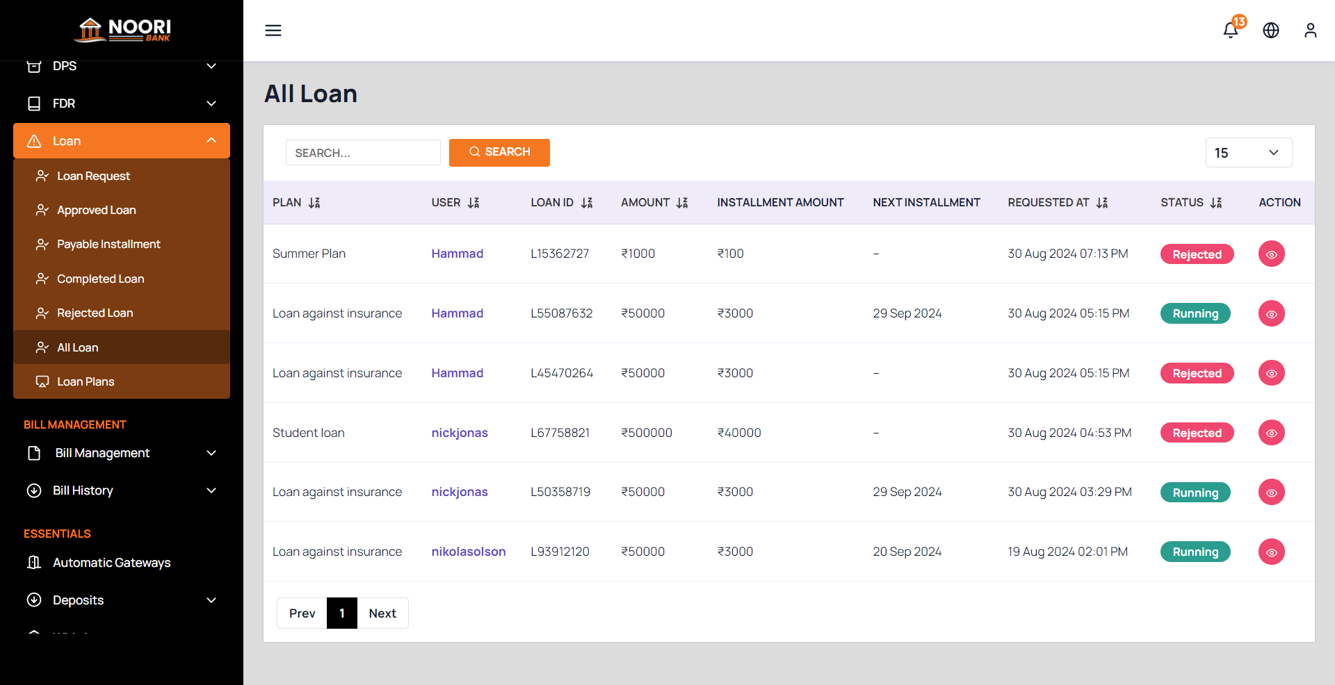 Digital bank admin — Loan