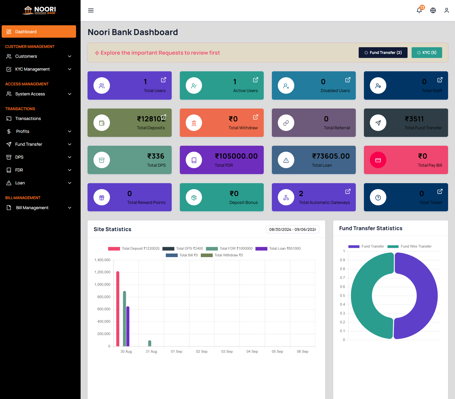 Digital bank admin — Dashboard