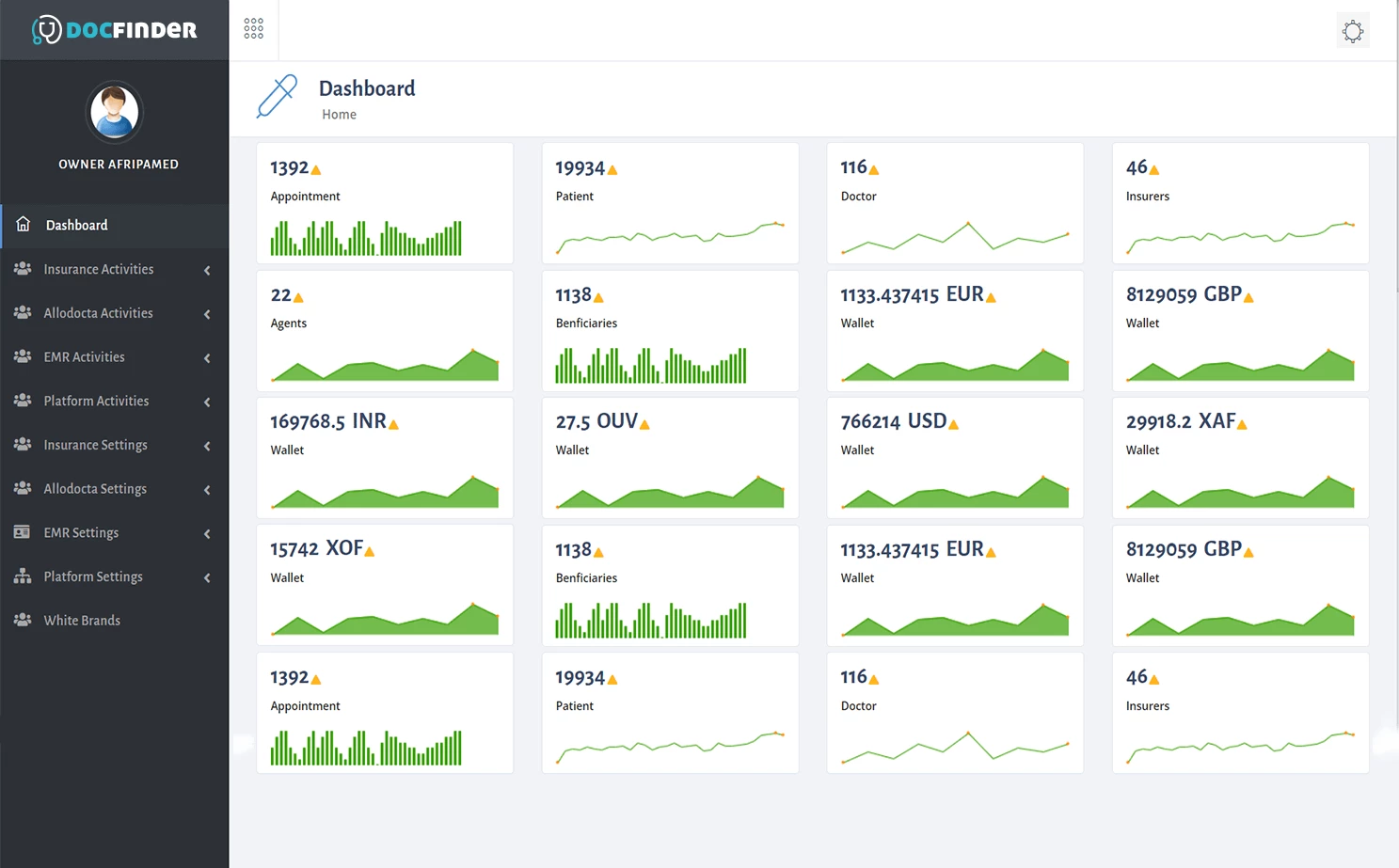 Docfinder admin — Dashboard