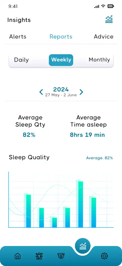Senior Citizen Monitoring App app — Insights Report Weekly