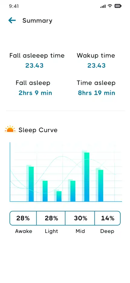 Senior Citizen Monitoring App app — Summary
