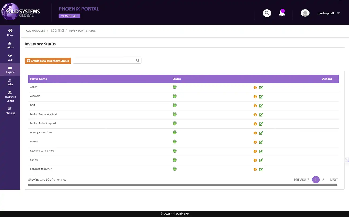 Service Management and Resolution Platform admin panel — Inventory Status