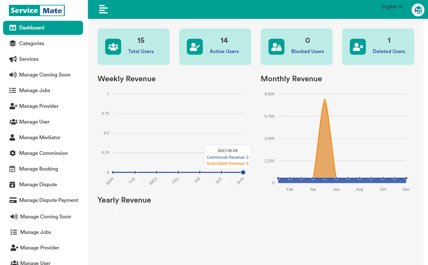 Service provider admin — Dashboard