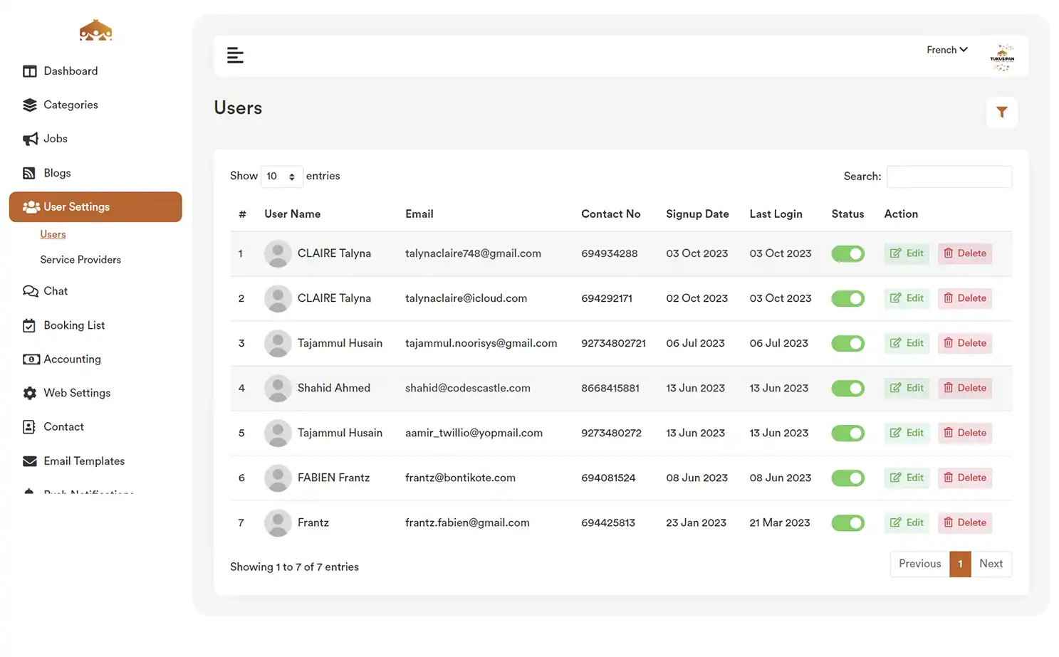 Job Marketplace — admin — Users
